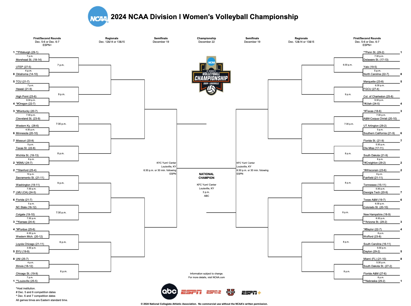 2024 NCAA volleyball bracket. 