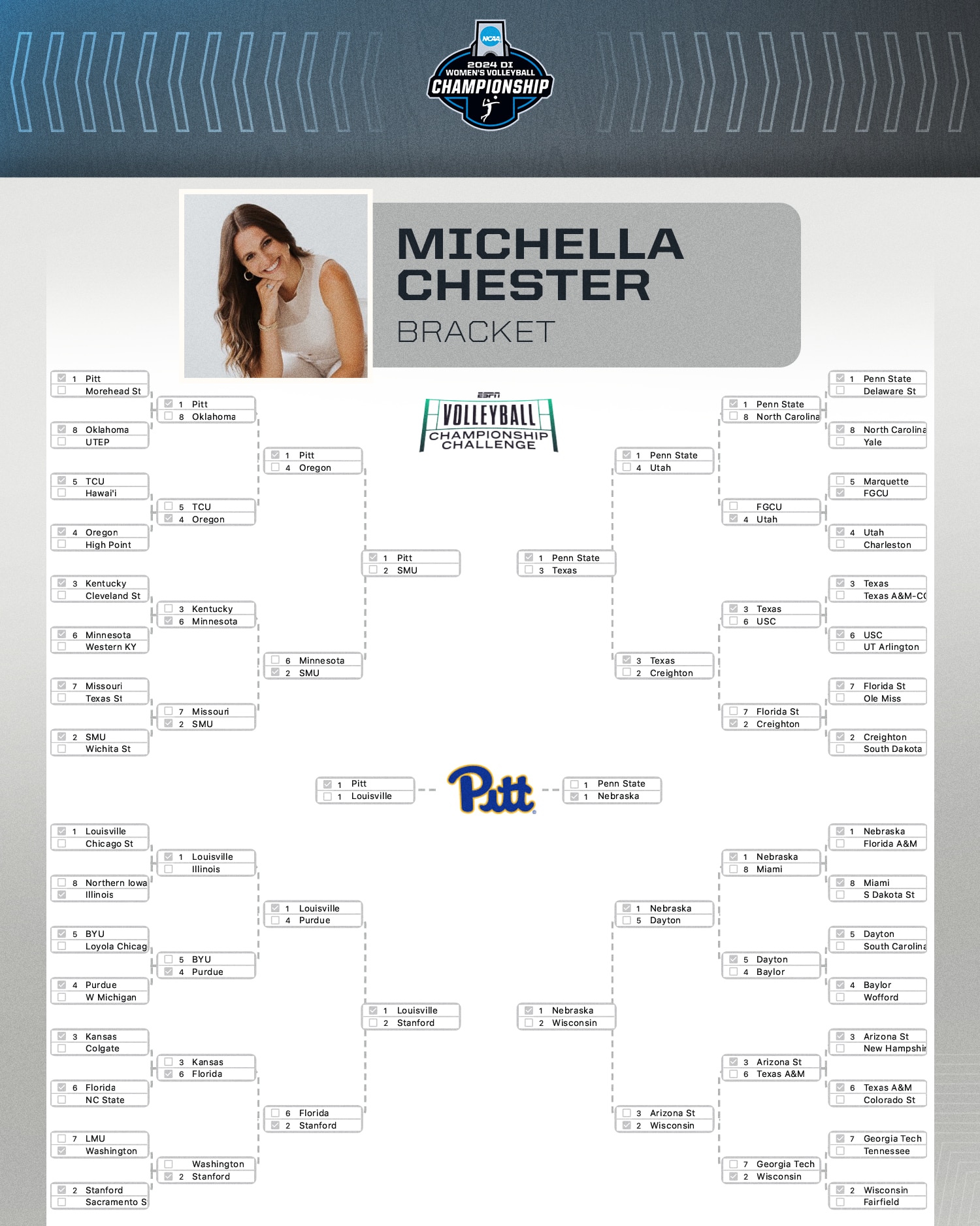 Michella Chester Bracket